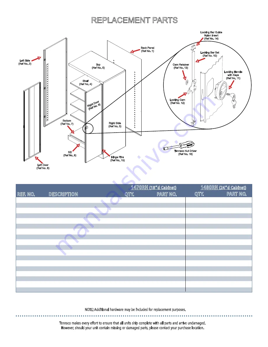 Tennsco 1470RH Скачать руководство пользователя страница 4