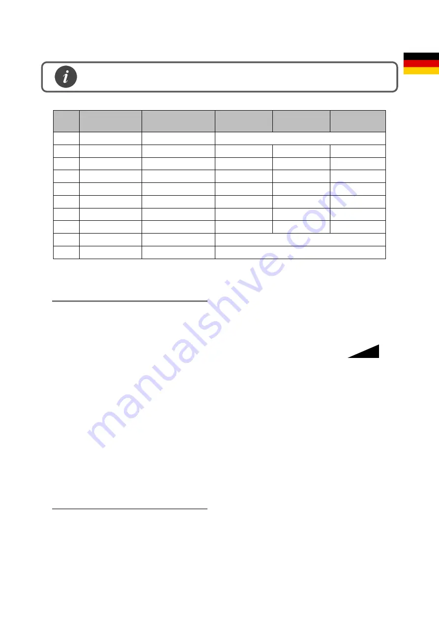 TensCare Perfect EMS Instructions For Use Manual Download Page 109