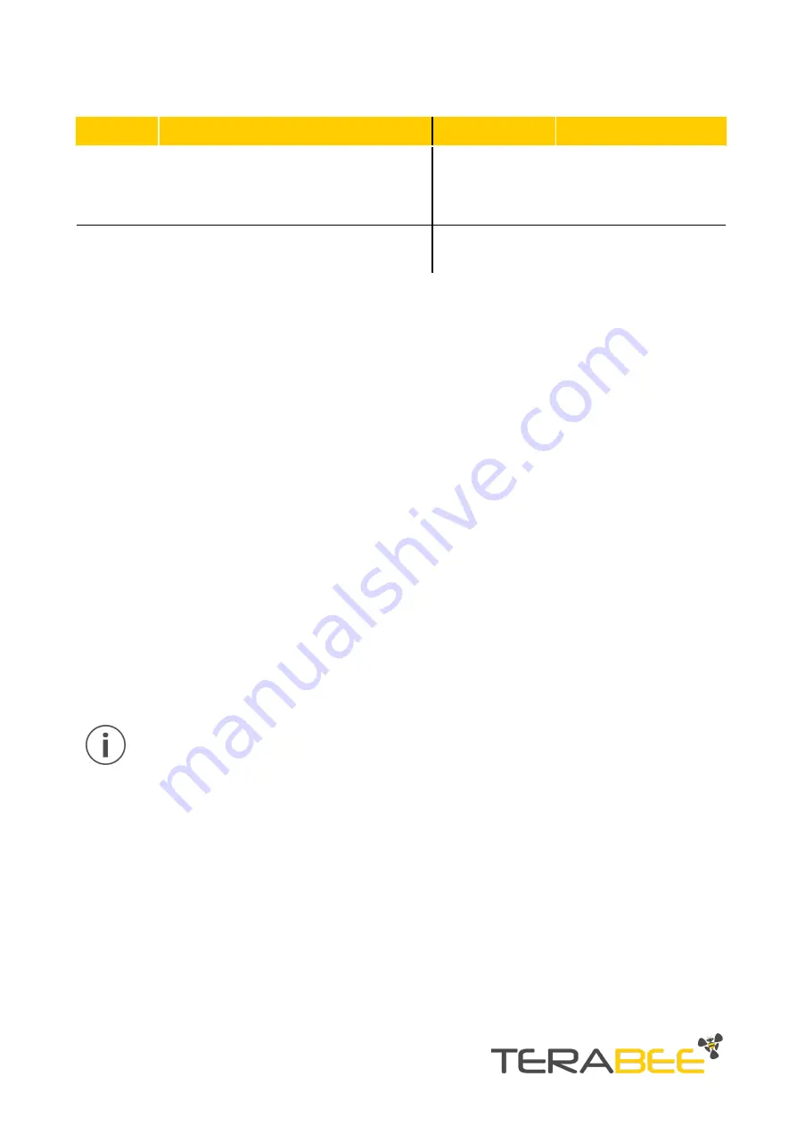 TeraBee LoRa Level Monitoring XL User Manual Download Page 12