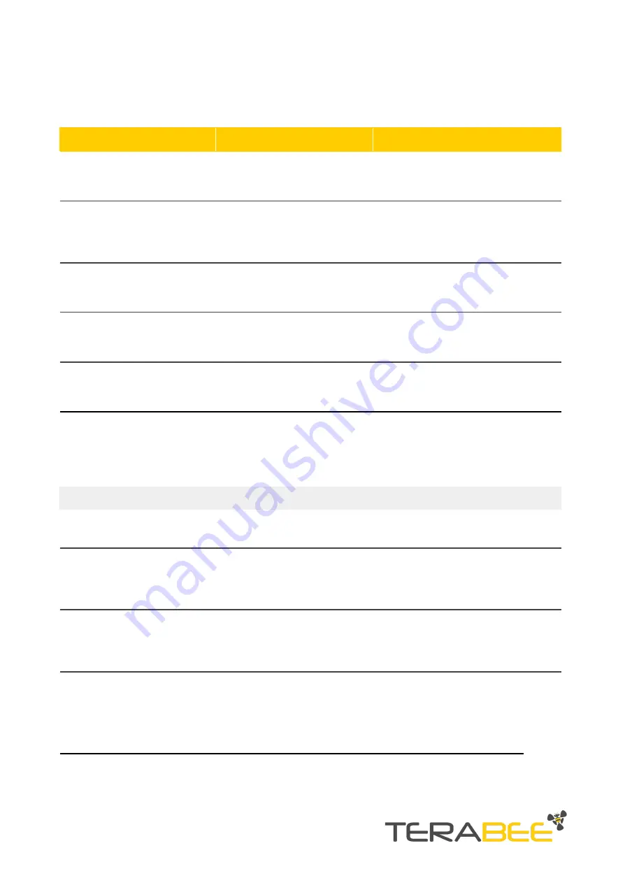 TeraBee LoRa Level Monitoring XL User Manual Download Page 13