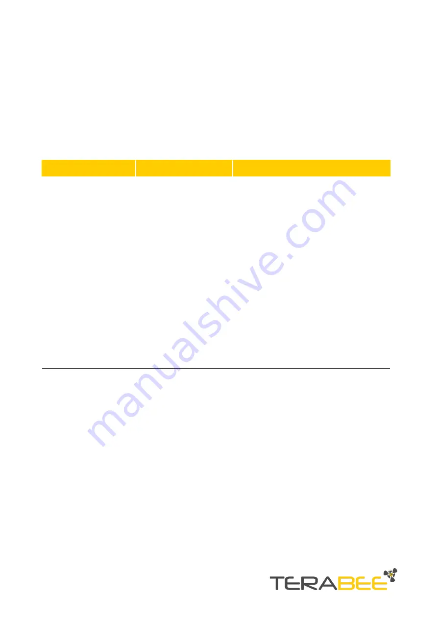 TeraBee LoRa Level Monitoring XL User Manual Download Page 20