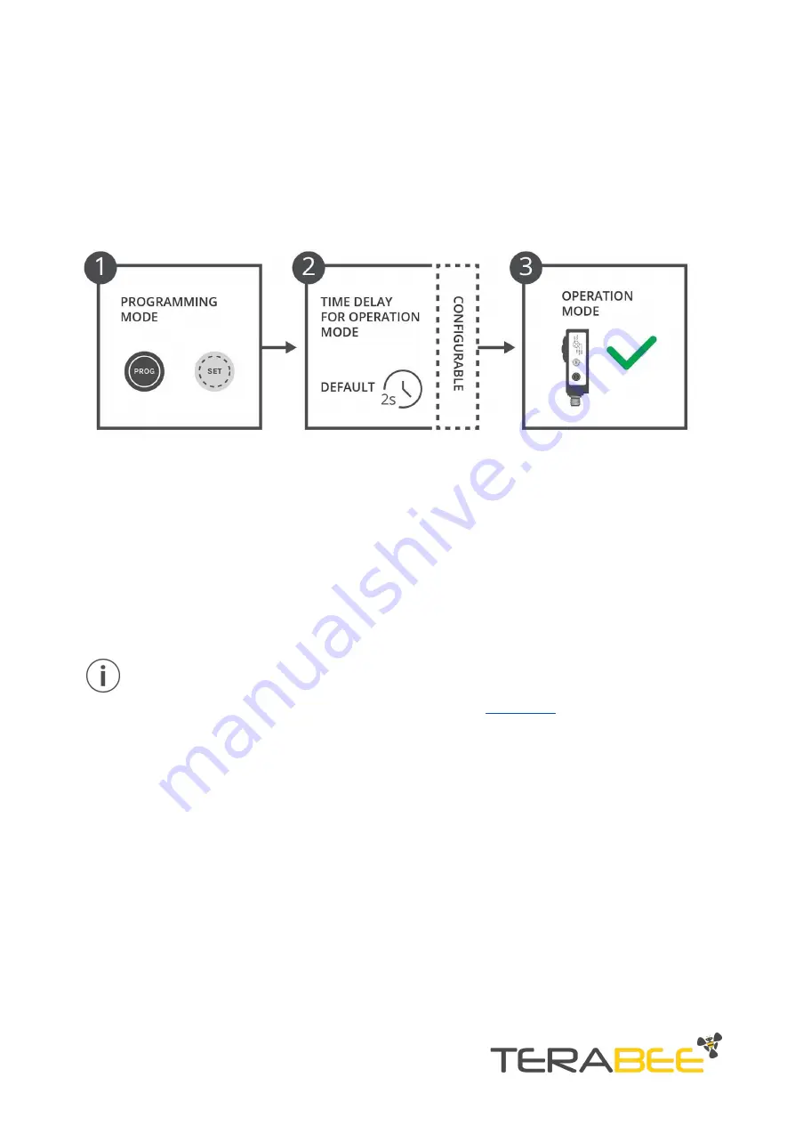 TeraBee ND-TOF-1 User Manual Download Page 16