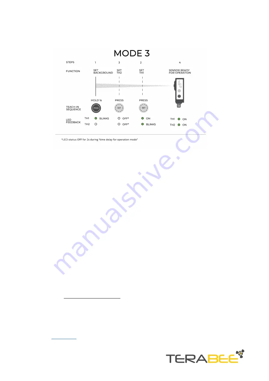 TeraBee ND-TOF-1 User Manual Download Page 22