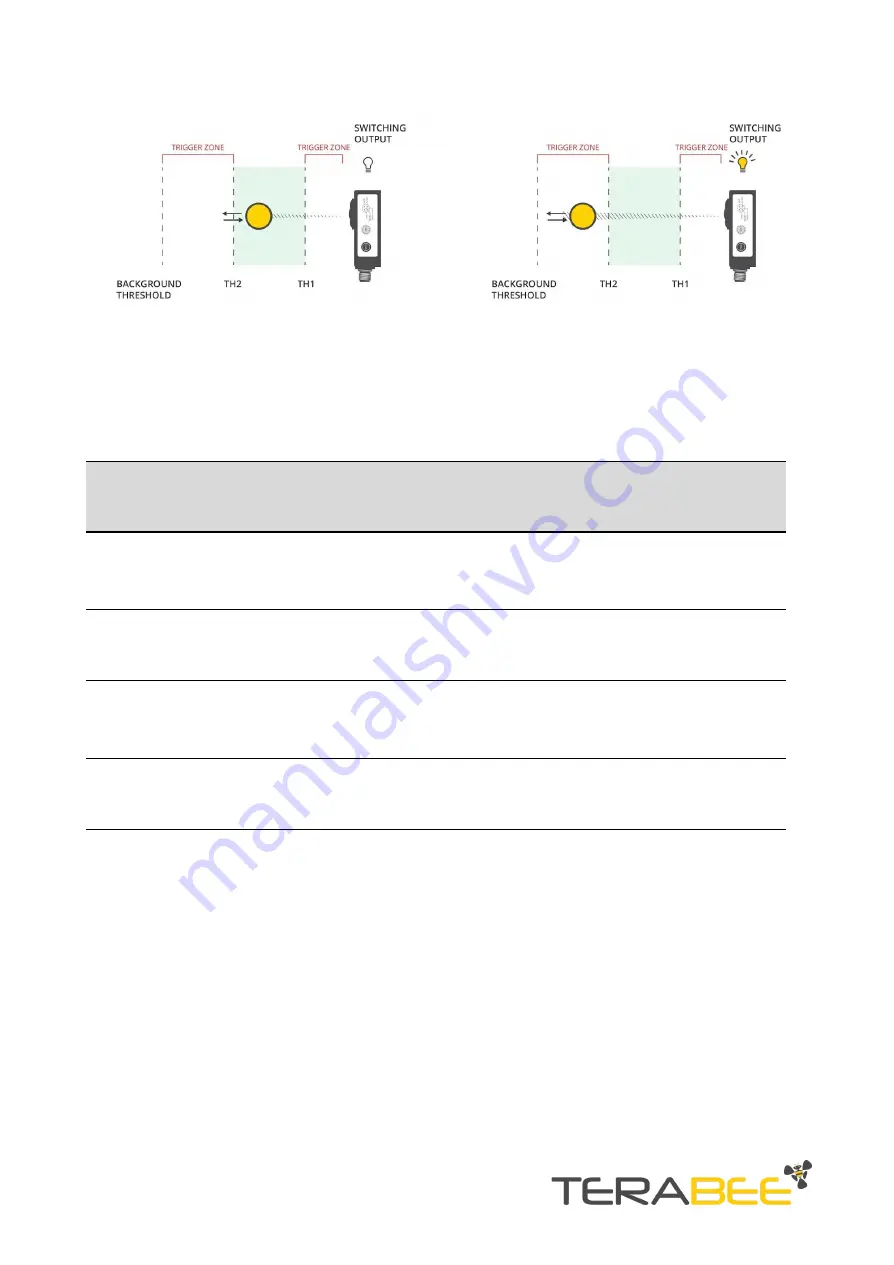 TeraBee ND-TOF-1 User Manual Download Page 24