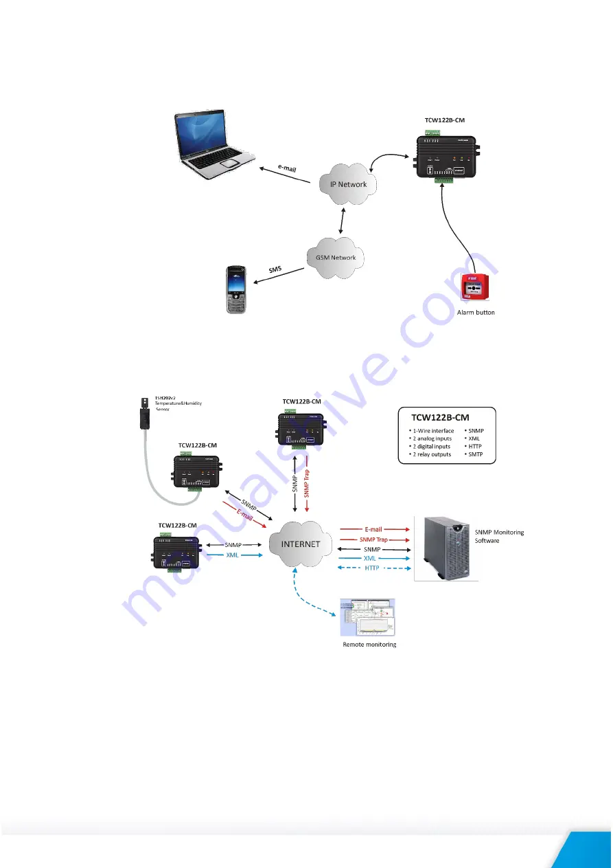 Teracom TCW122B-CM User Manual Download Page 12