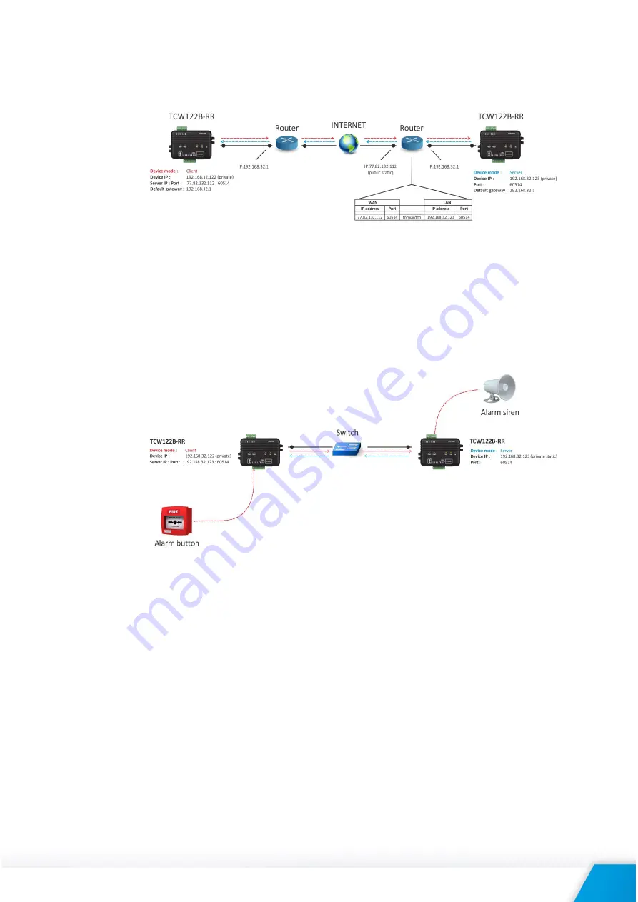 Teracom TCW122B-RR User Manual Download Page 8