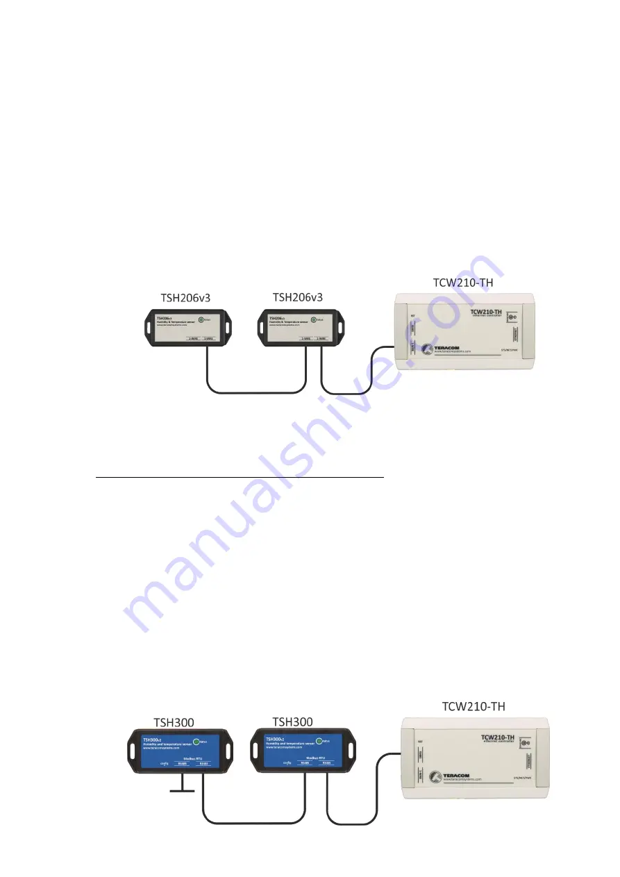 Teracom TCW210-TH User Manual Download Page 5