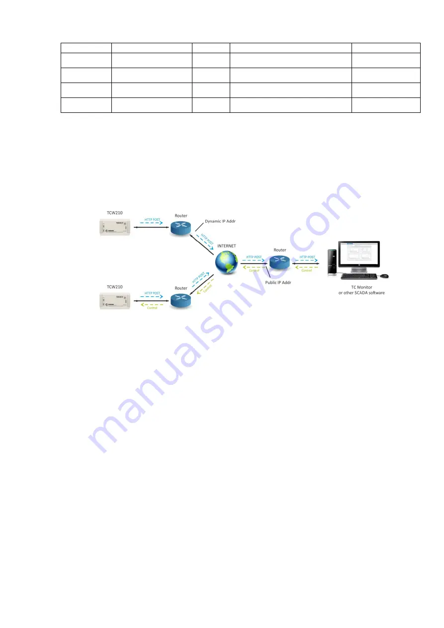 Teracom TCW210-TH User Manual Download Page 27