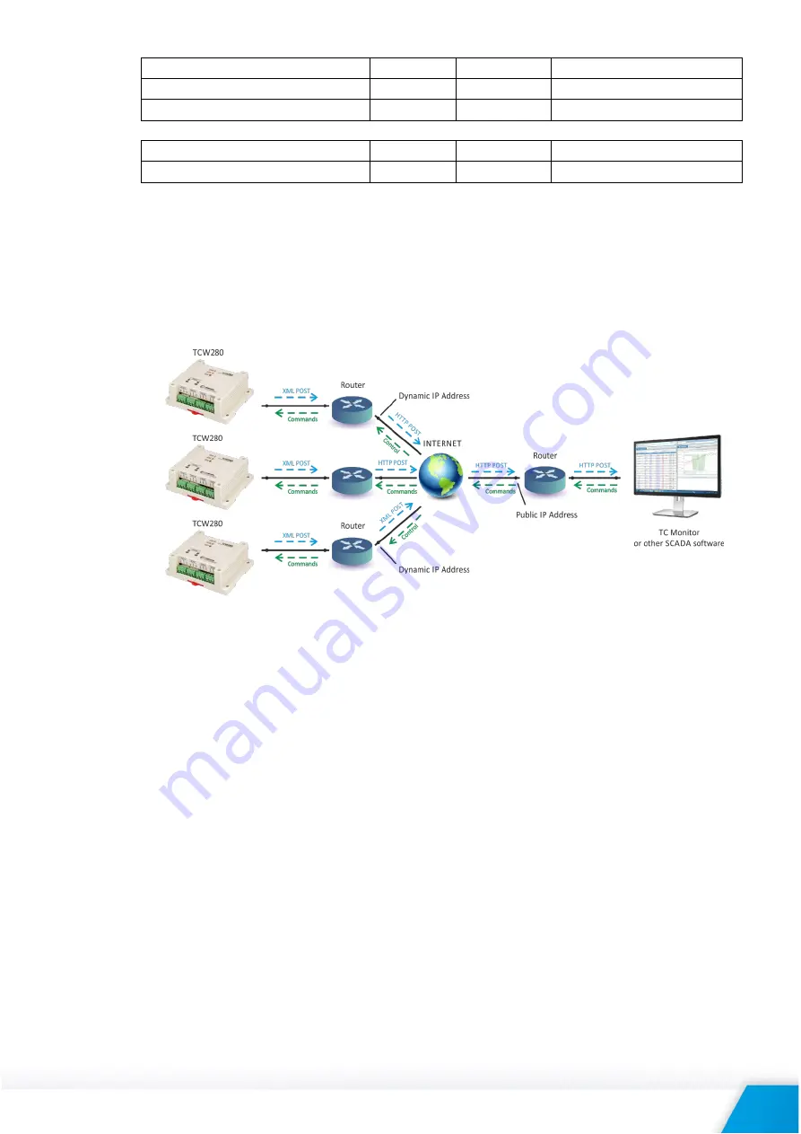 Teracom TCW280 User Manual Download Page 26