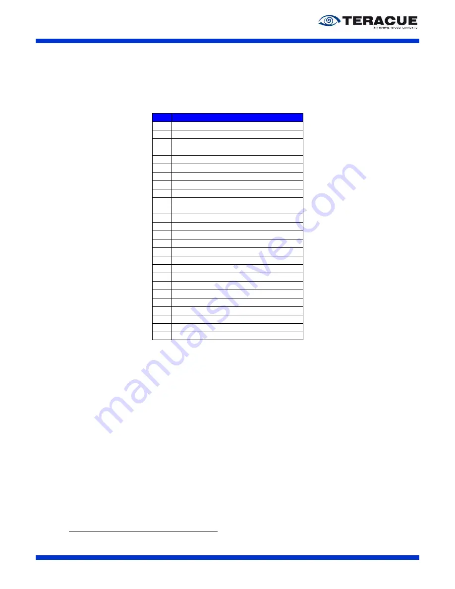 Teracue DEC-200 User Manual Download Page 11