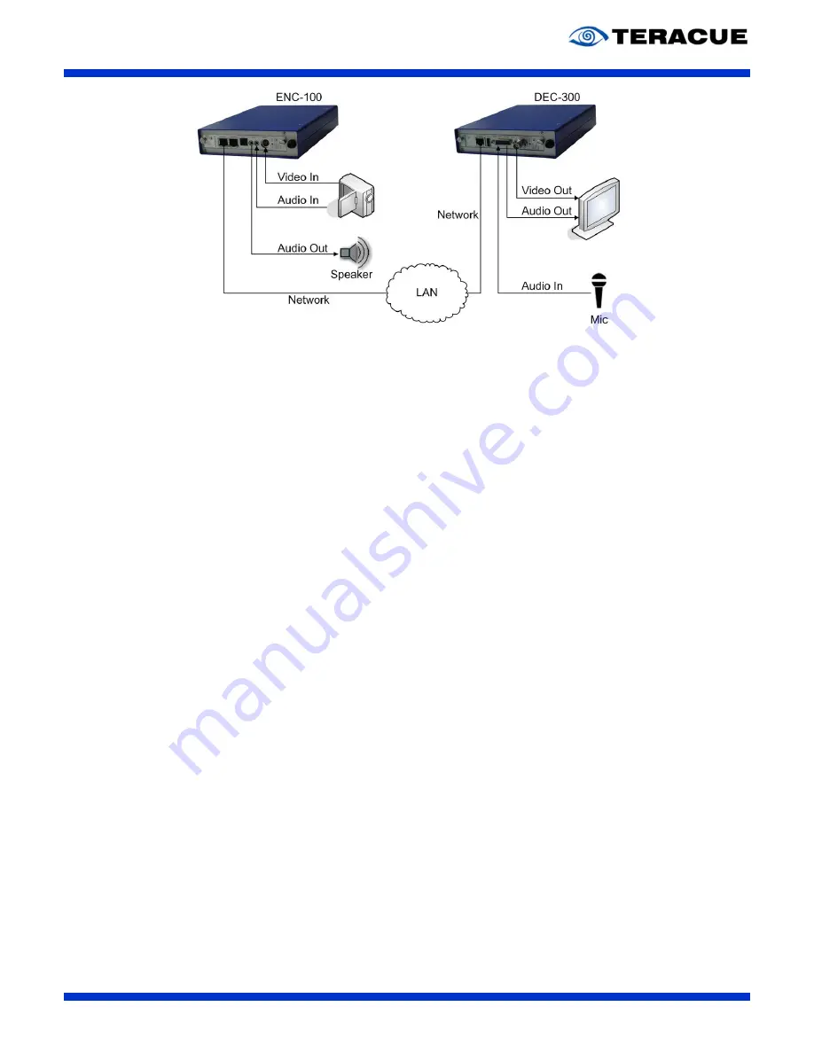 Teracue DEC- User Manual Download Page 55