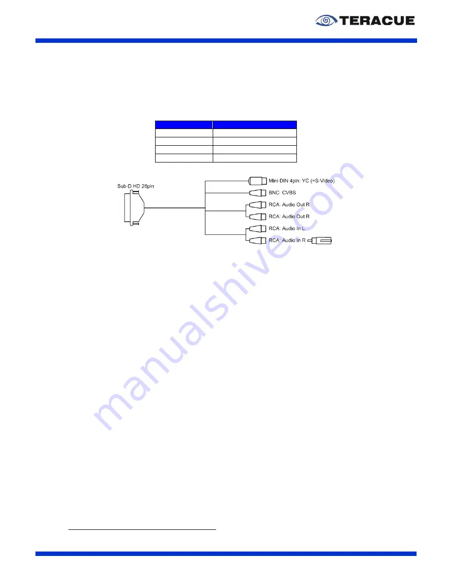 Teracue ENC-200 User Manual Download Page 11