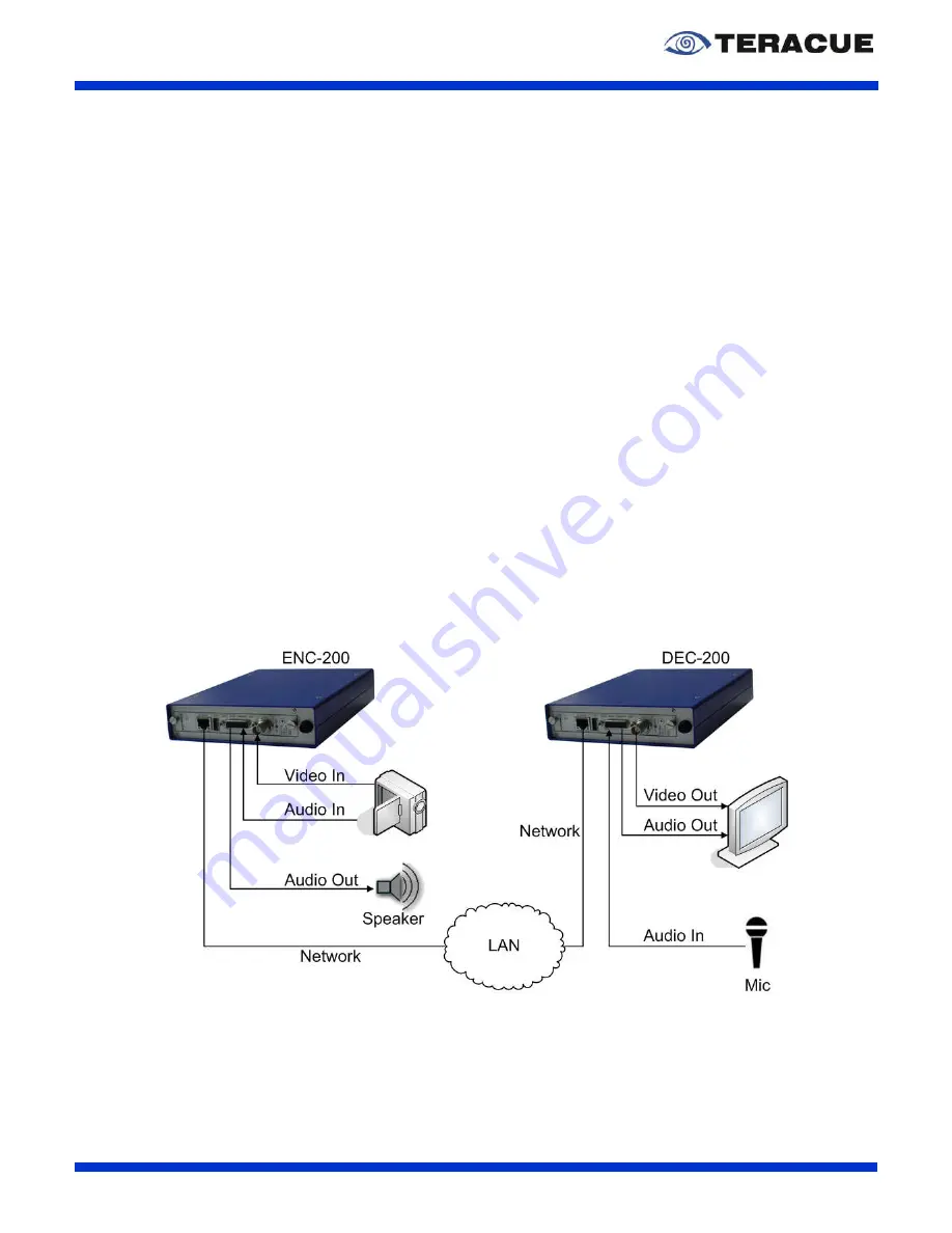 Teracue ENC-200 User Manual Download Page 48