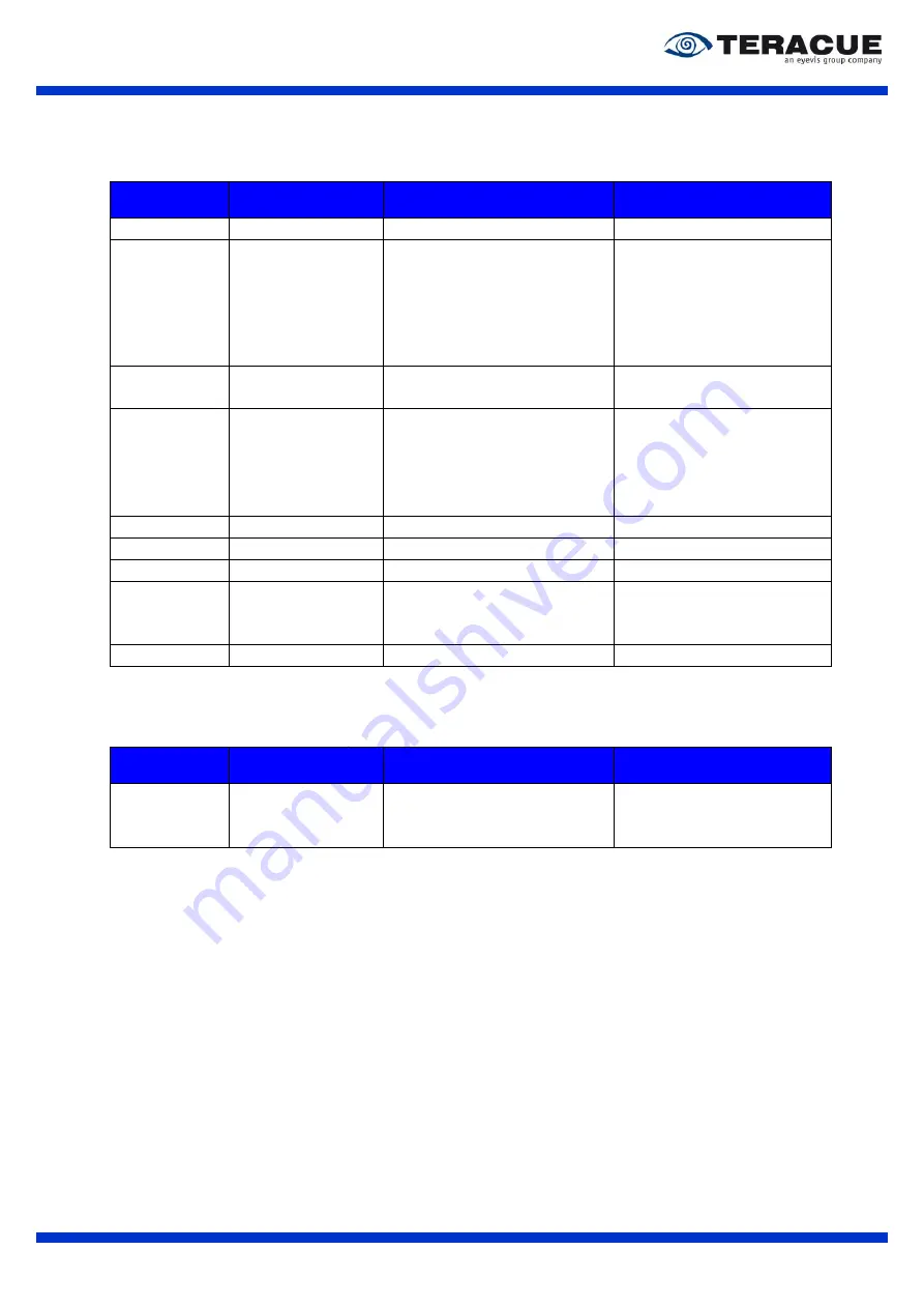 Teracue ENC-400-HDM H.264 User Manual Download Page 80