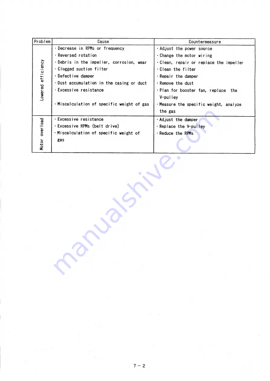 Teral CLF II Instruction Manual Download Page 25