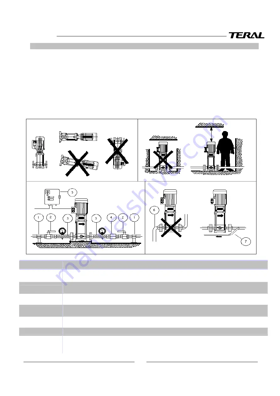 Teral NSVM 25 Series Installation & Operating Manual Download Page 5