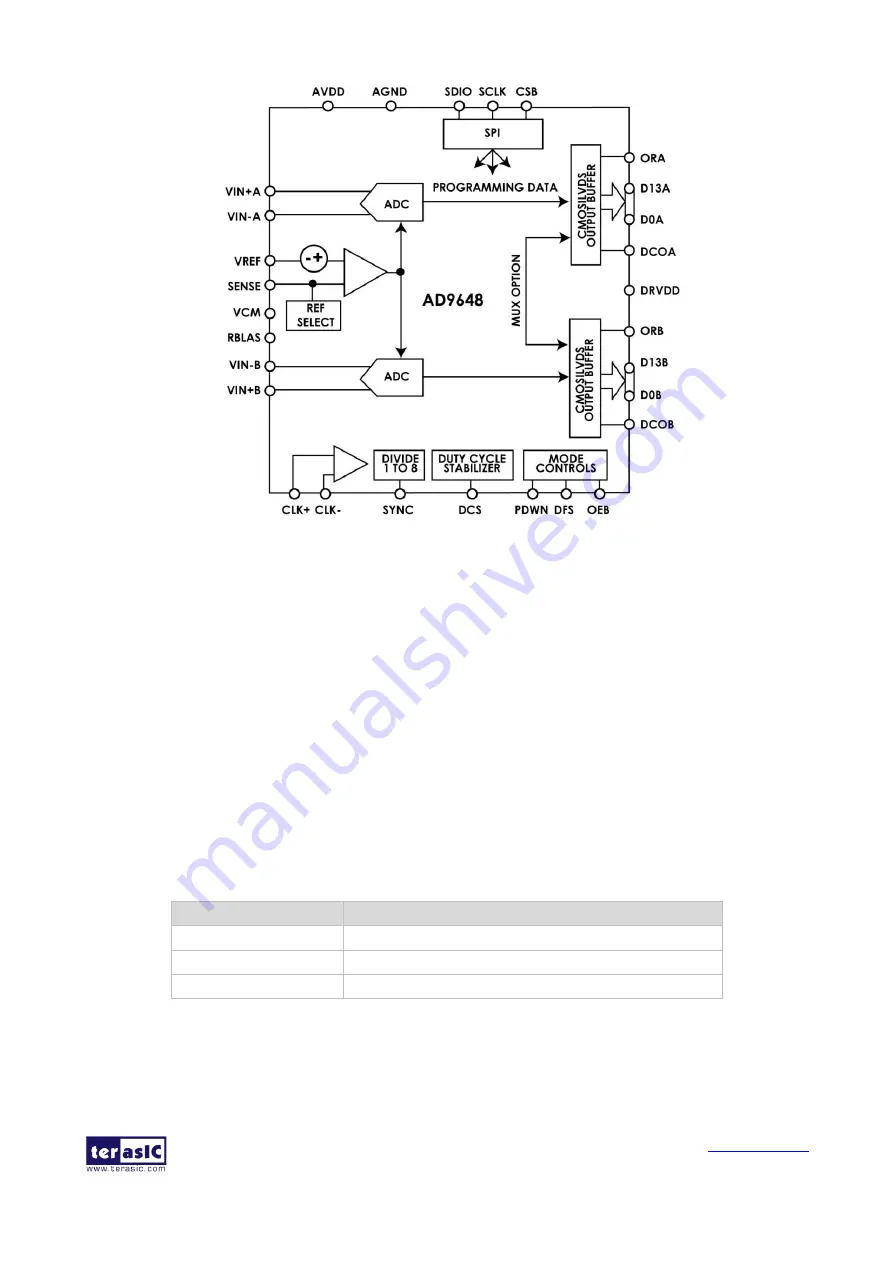 Terasic ADC-FMC User Manual Download Page 15