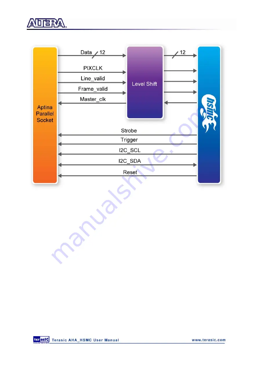 Terasic AHA-HSMC User Manual Download Page 9