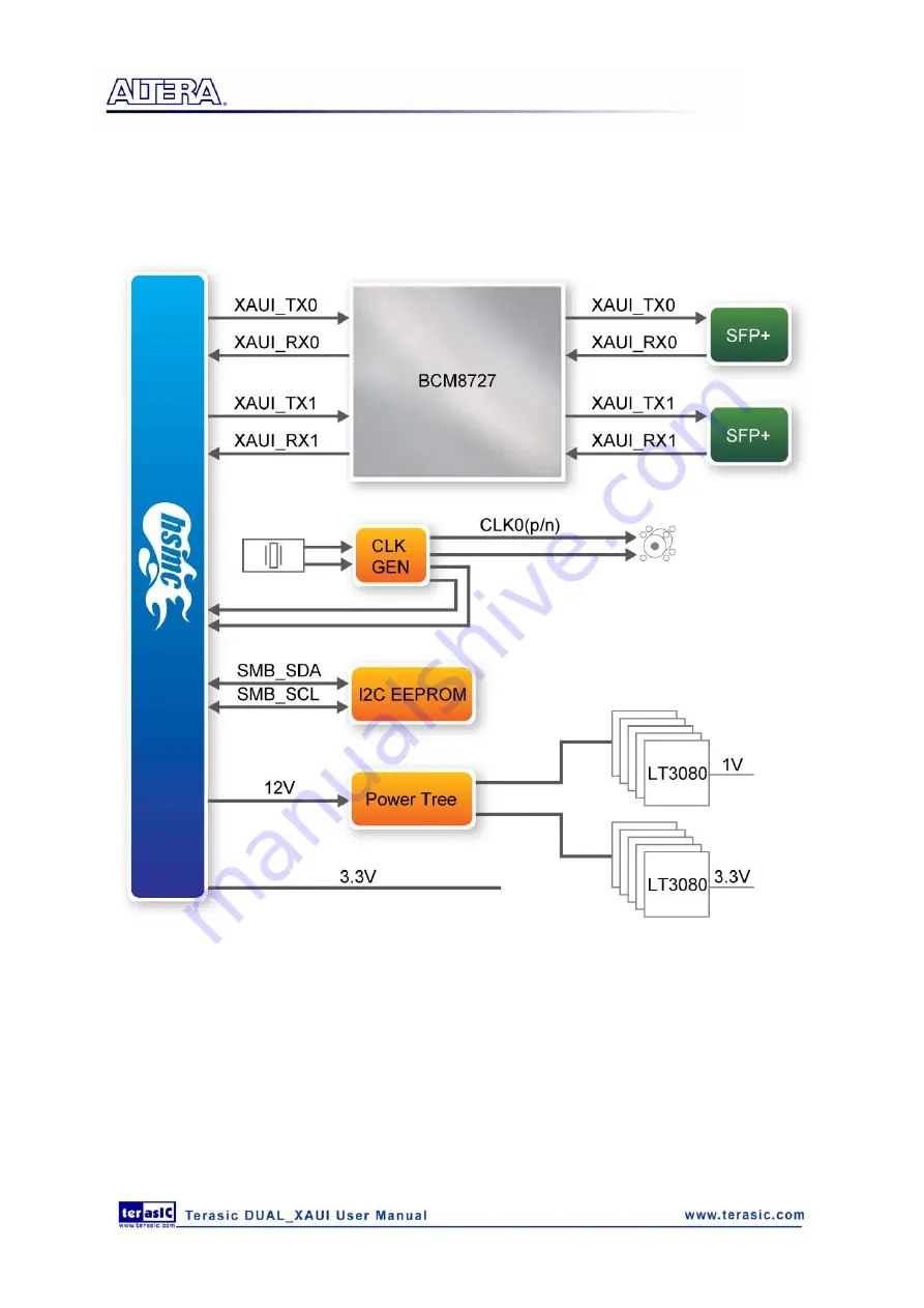 Terasic Altera Dual-XAUI User Manual Download Page 6