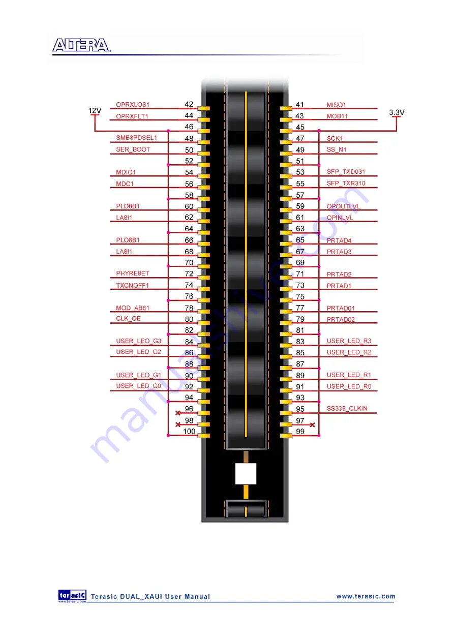 Terasic Altera Dual-XAUI User Manual Download Page 10