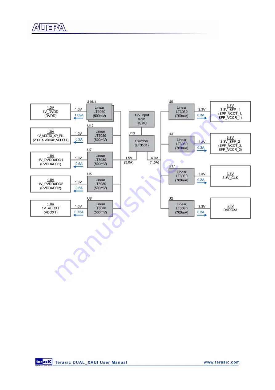 Terasic Altera Dual-XAUI User Manual Download Page 26