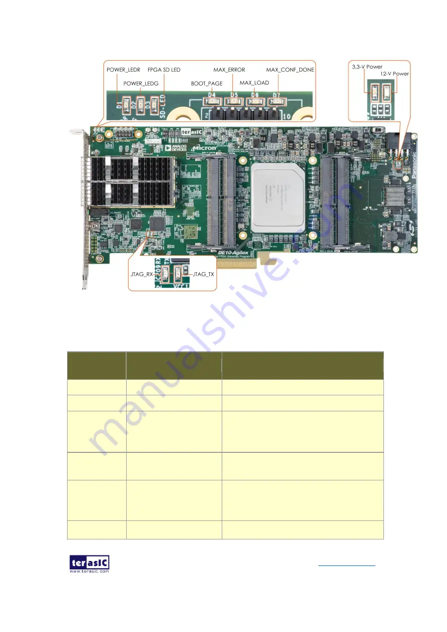 Terasic DE10-Agiles Скачать руководство пользователя страница 17