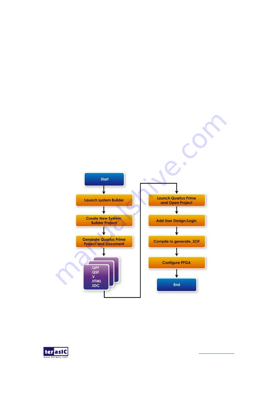 Terasic DE10-Agiles User Manual Download Page 67