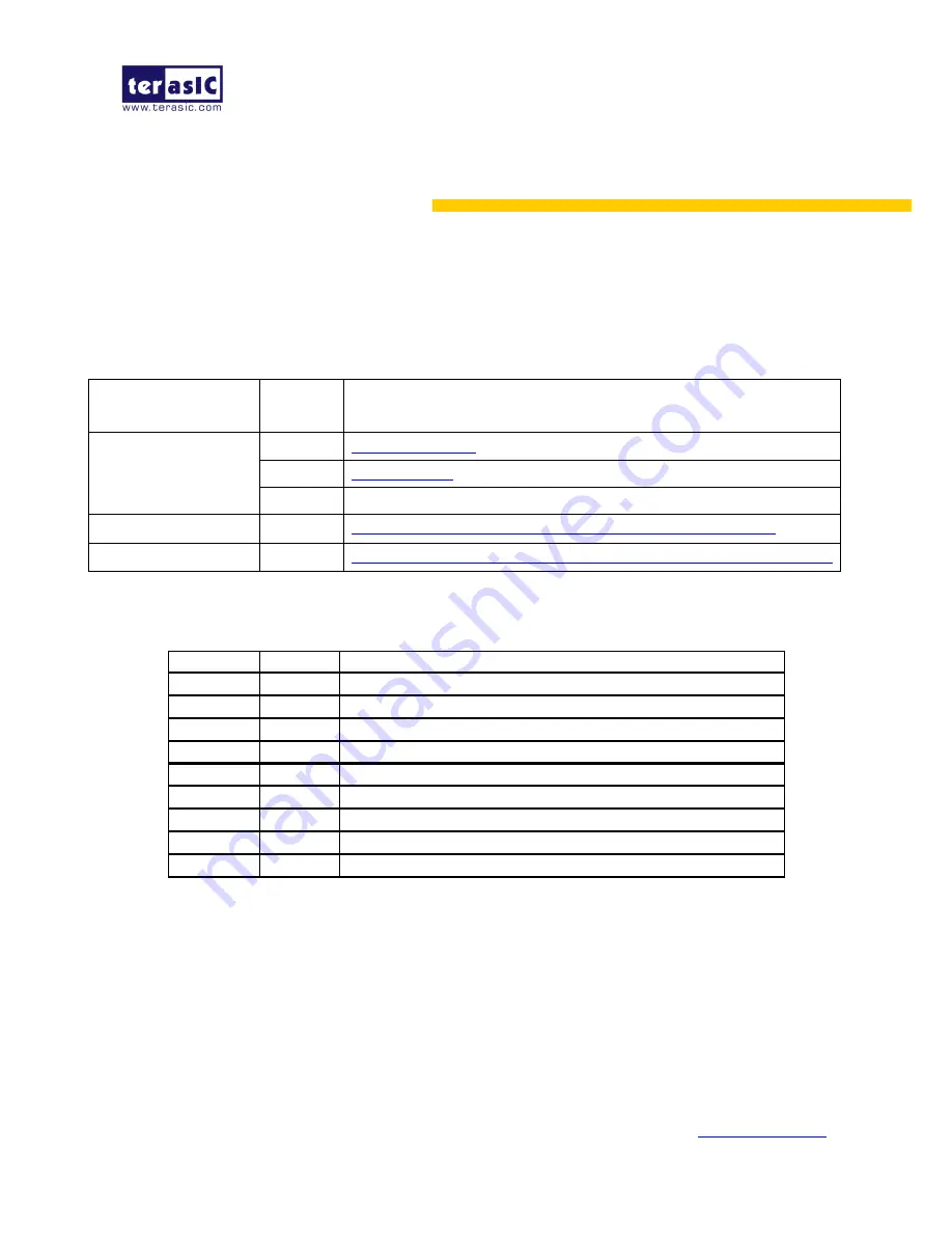 Terasic de10-nano Getting Started Manual Download Page 35