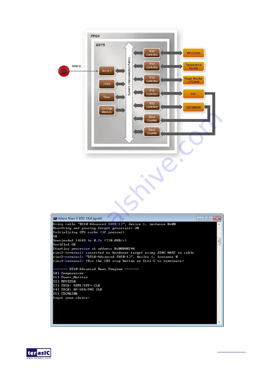 Terasic HAN Pilot Platform Demonstration Manual Download Page 8