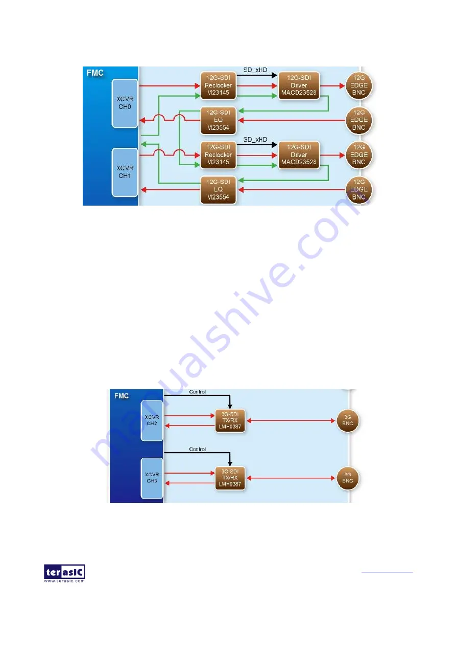 Terasic SDI-FMC User Manual Download Page 27