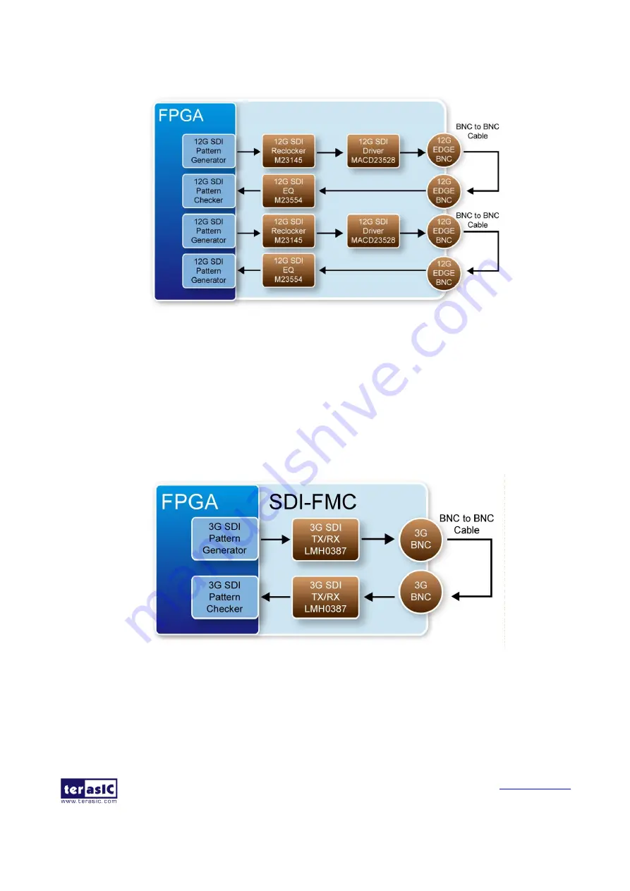 Terasic SDI-FMC Скачать руководство пользователя страница 33