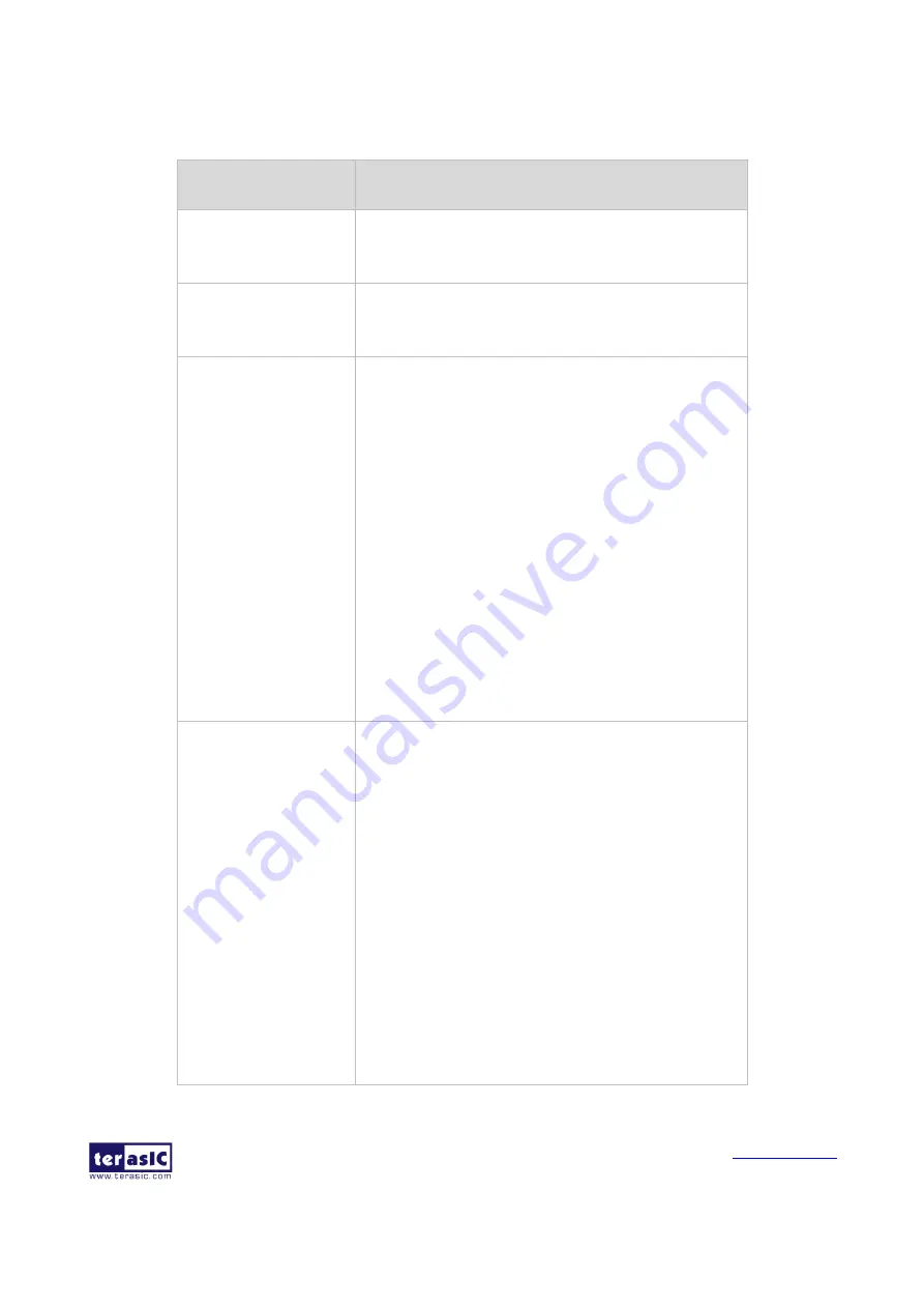 Terasic SDI-FMC User Manual Download Page 47