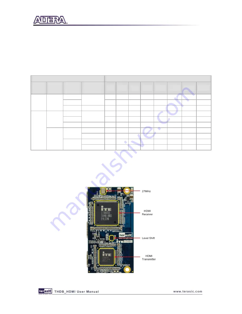 Terasic THDB-HDMI Скачать руководство пользователя страница 8
