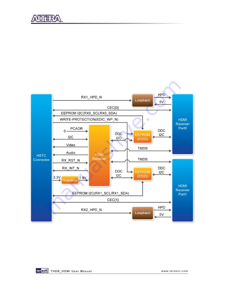 Terasic THDB-HDMI User Manual Download Page 11