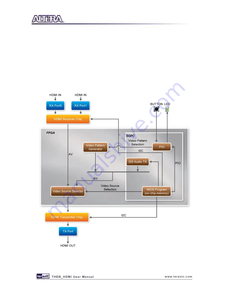 Terasic THDB-HDMI Скачать руководство пользователя страница 29