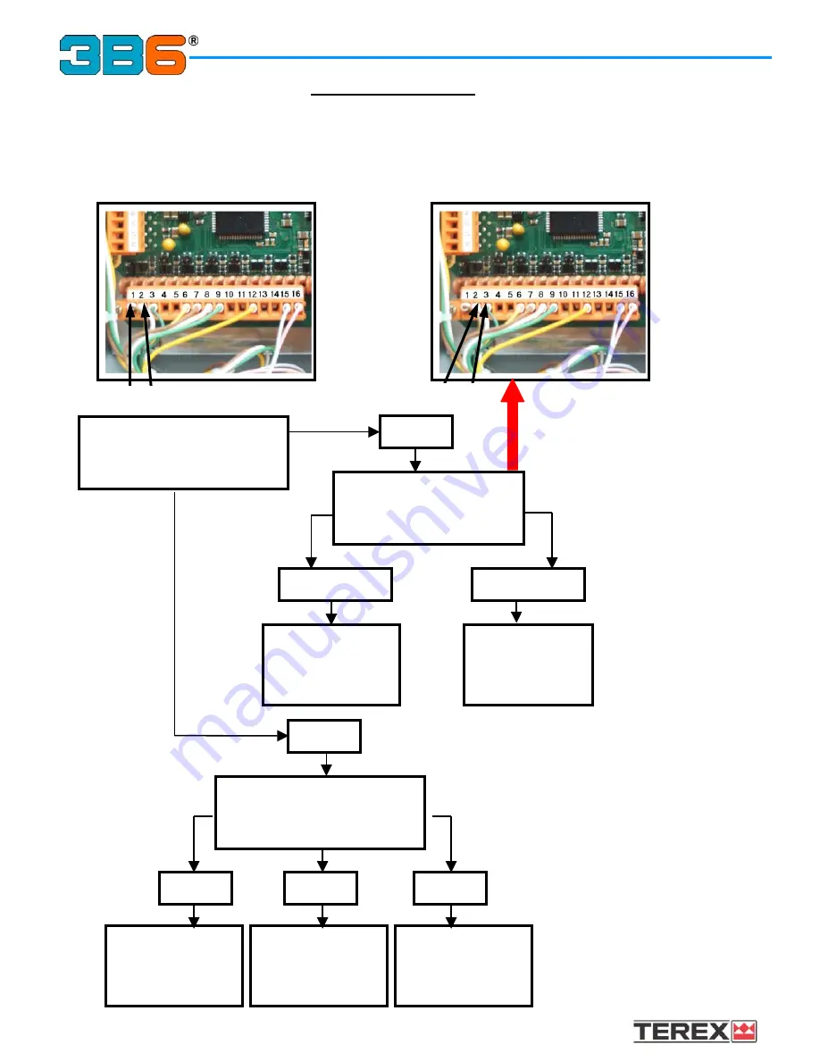 Terex 3B6 Troubleshooting Manual Download Page 26