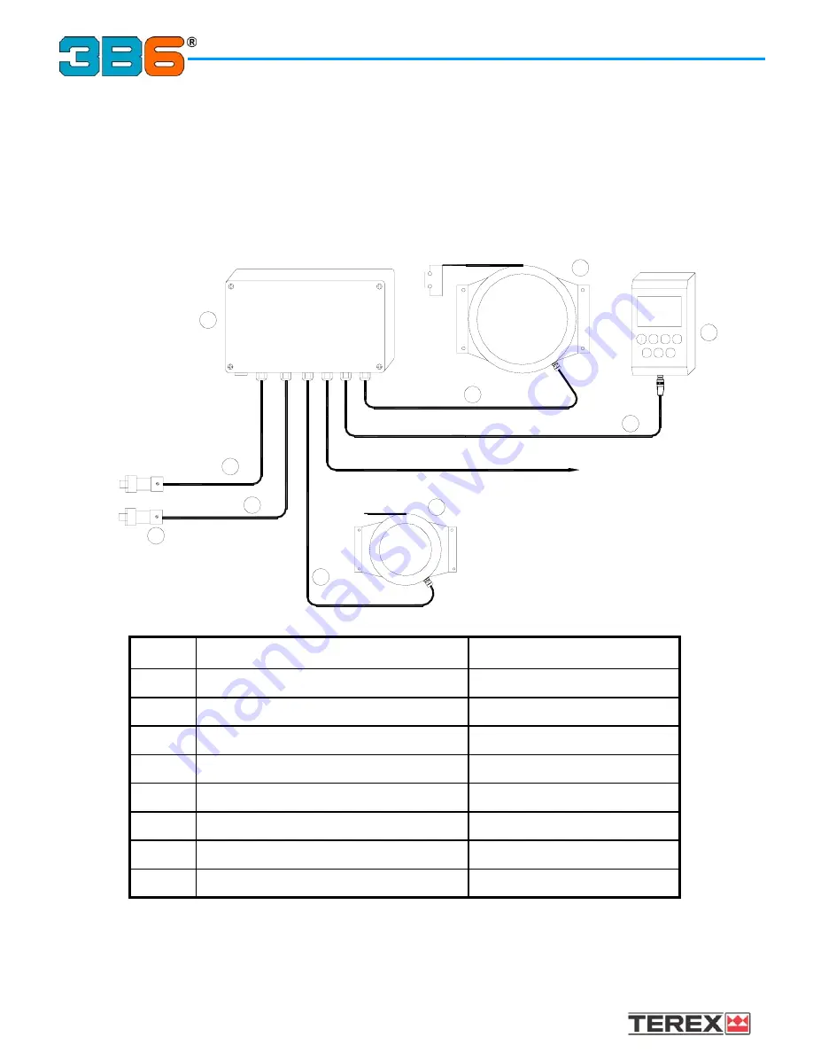 Terex 3B6 Troubleshooting Manual Download Page 36