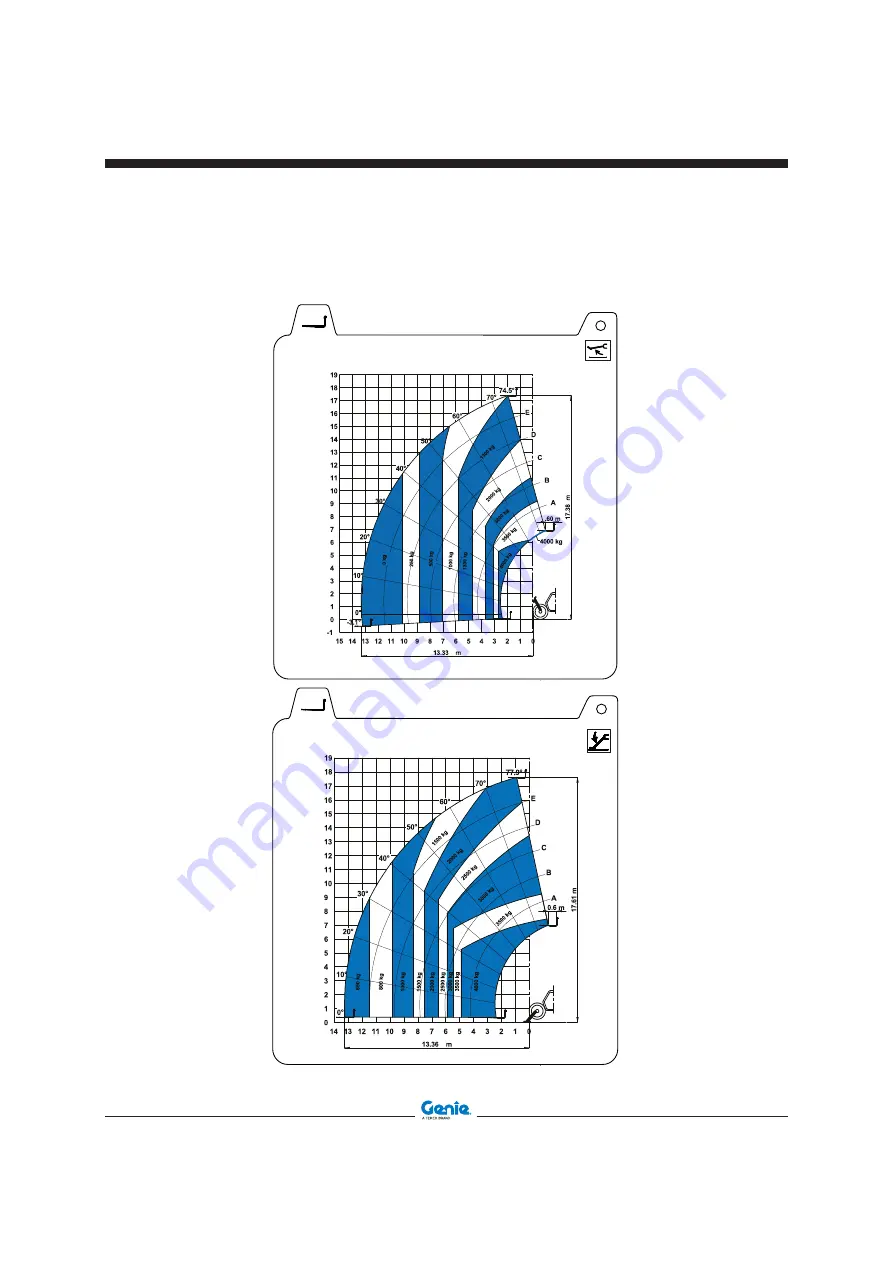 Terex Genie BBSKETDL15B-1001 Operator'S Manual Download Page 61