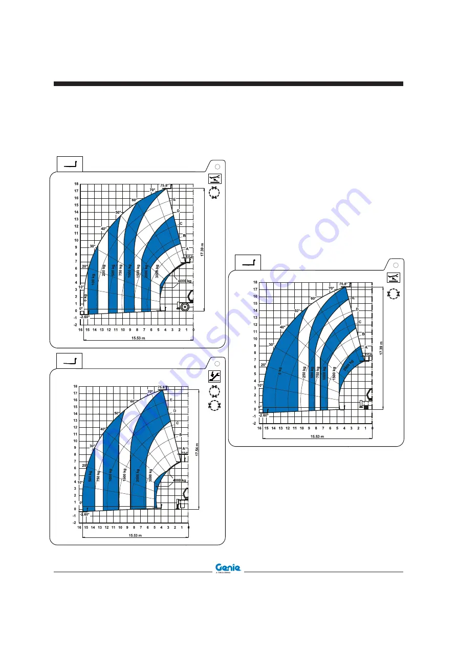 Terex Genie BBSKETDL15B-1001 Operator'S Manual Download Page 64