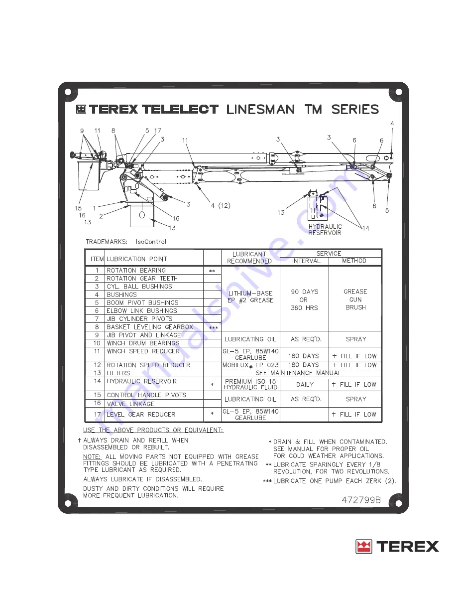 Terex HI-RANGER TM Series Operator'S Manual Download Page 97