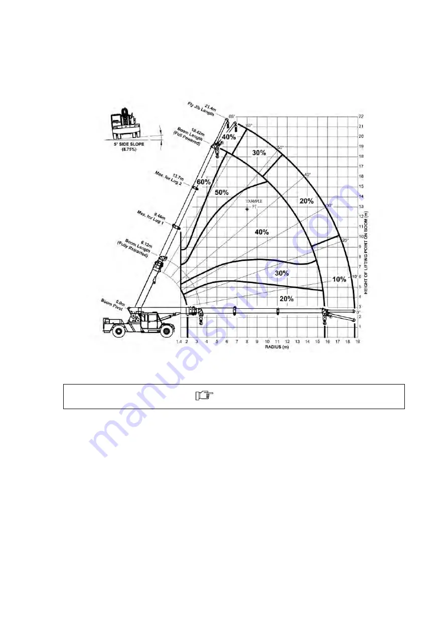 Terex MAC 25 Скачать руководство пользователя страница 10