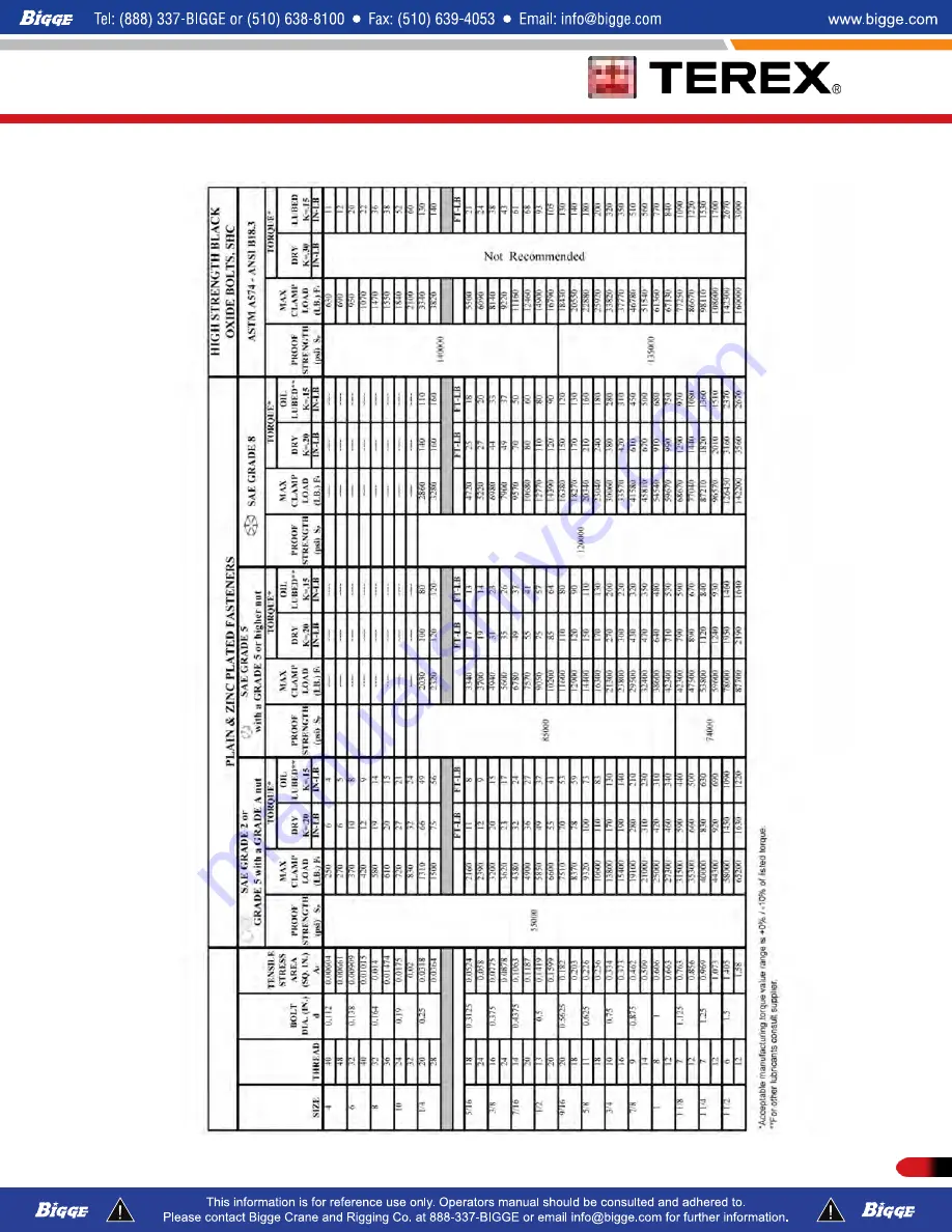 Terex T300-1 Operator'S Manual Download Page 520