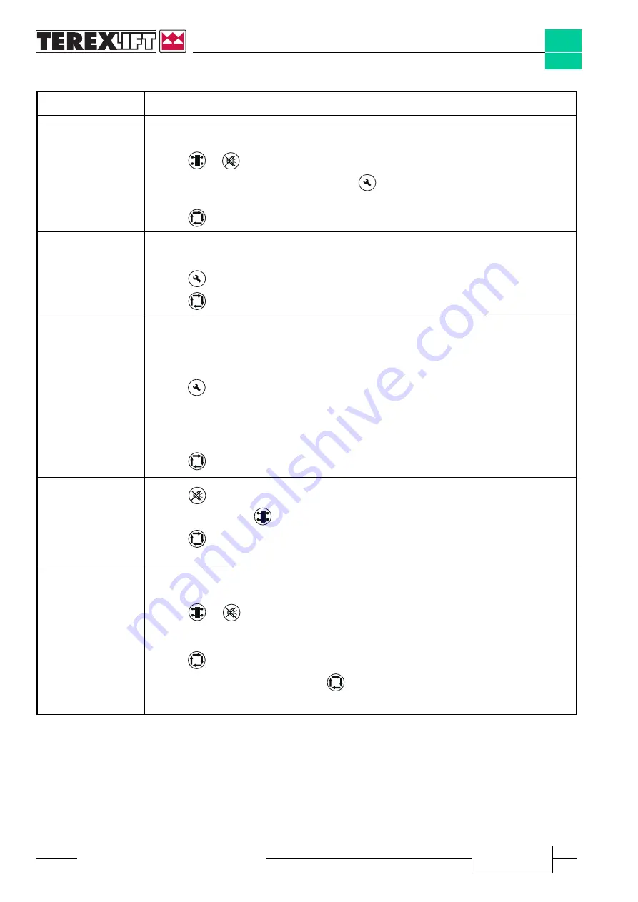 TEREXLIFT TELELIFT 3713 Elite Workshop Manual Download Page 54