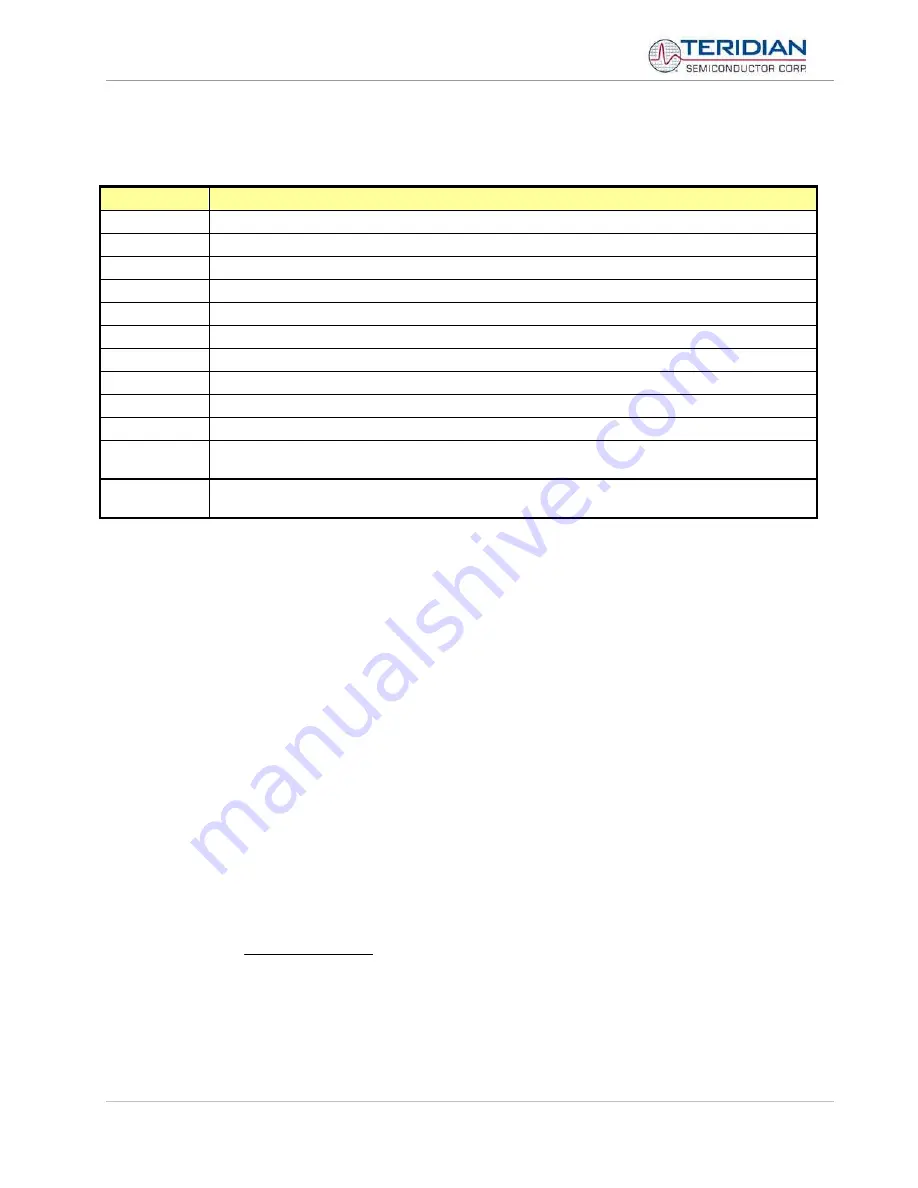 Teridian 71M6513 User Manual Download Page 40