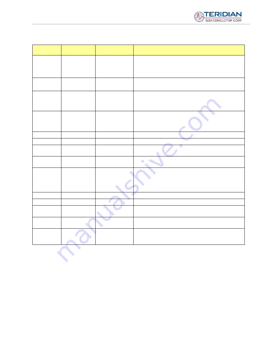 Teridian 71M6513 User Manual Download Page 66