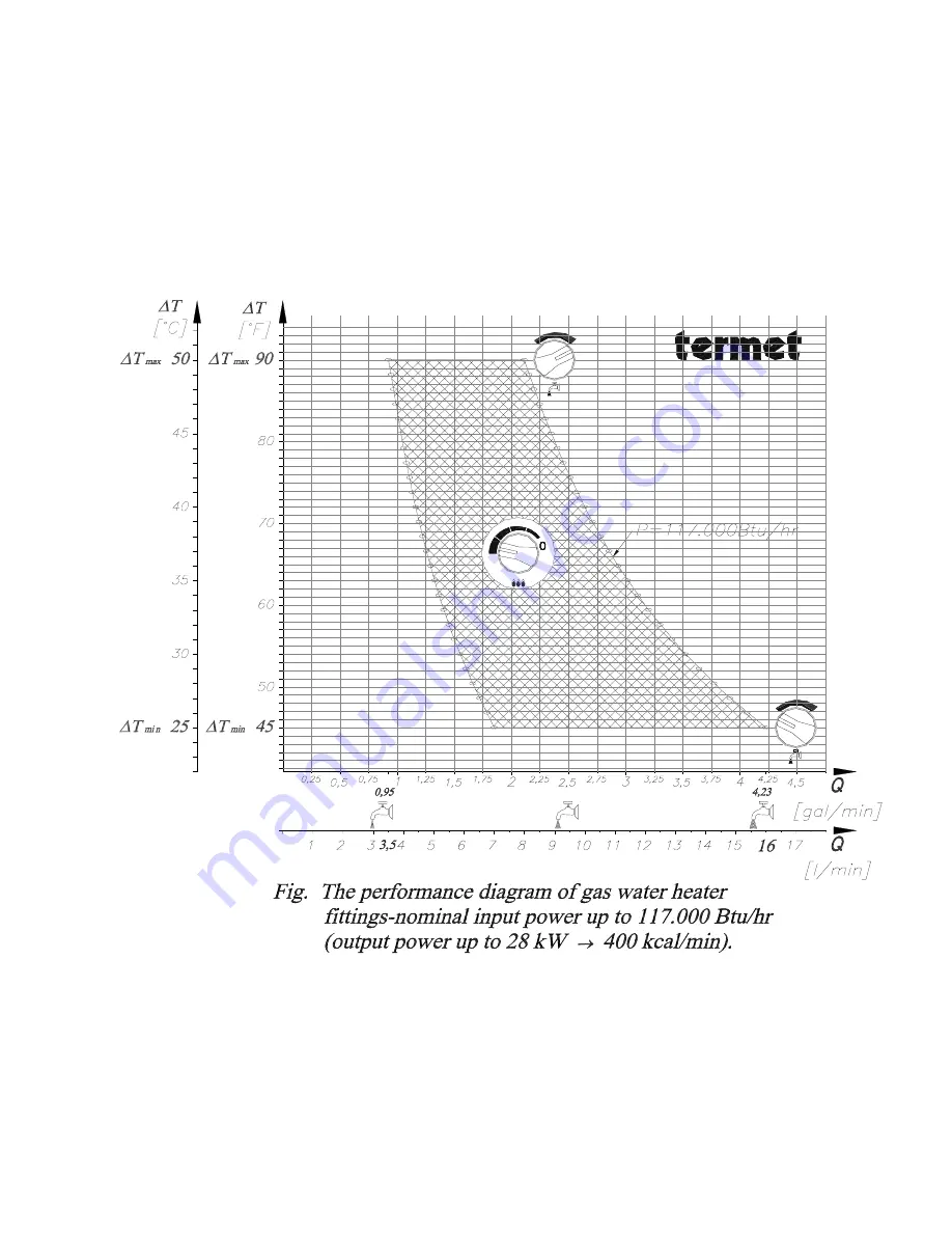 TERMET ThermElite TE125HLP Скачать руководство пользователя страница 20