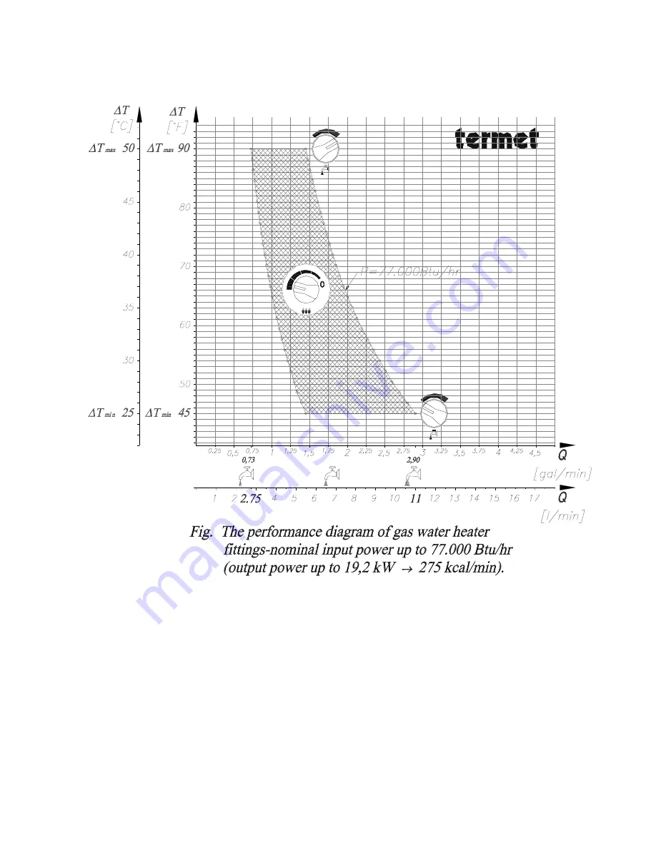 TERMET ThermElite TE125HLP Скачать руководство пользователя страница 21