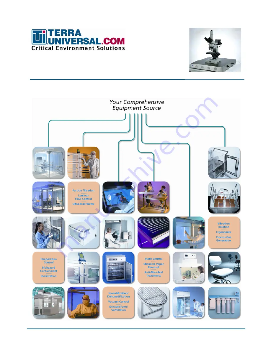 Terra Universal 1580-03 Quick Start Operating Manual Download Page 1