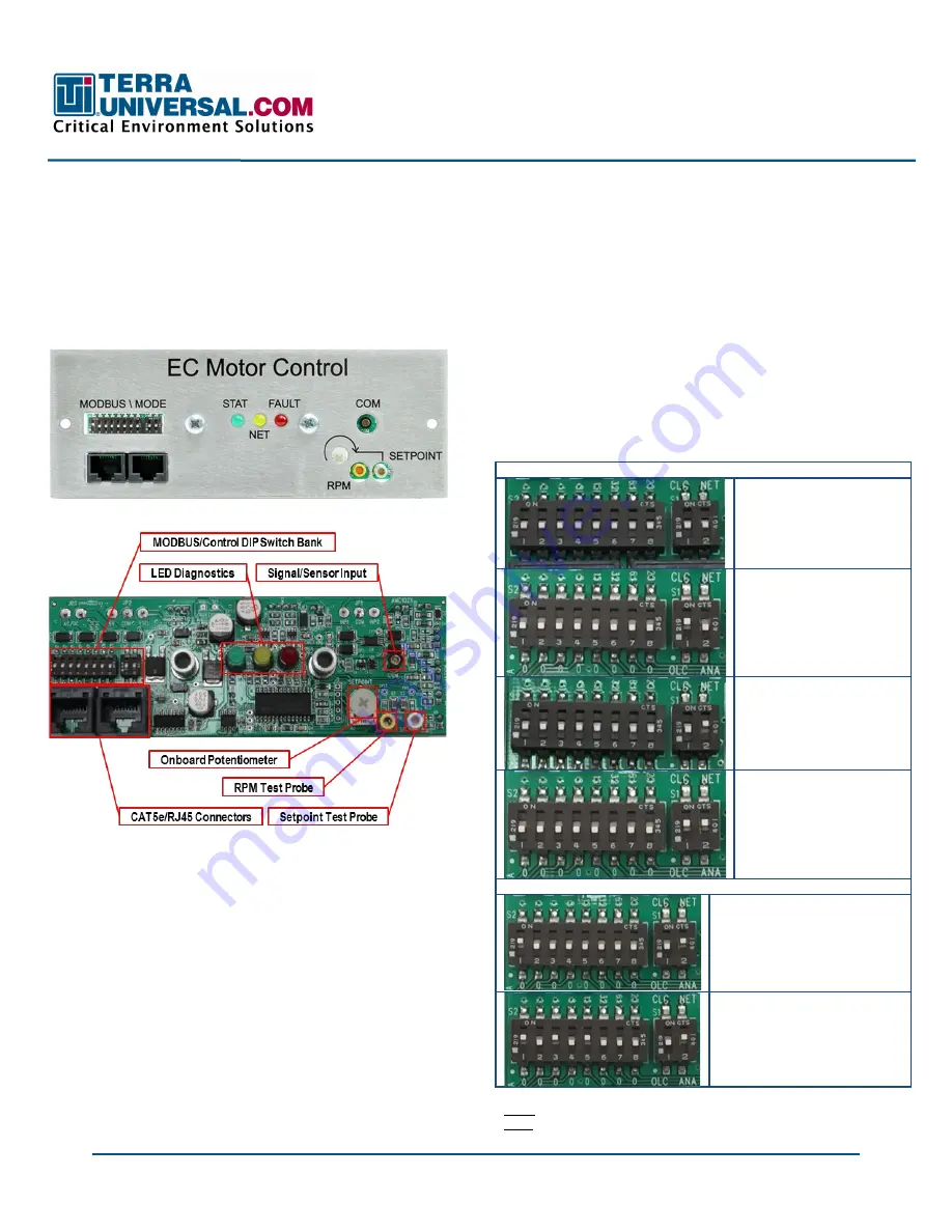 Terra Universal RSR ECM Installation And Operation Manual Download Page 3