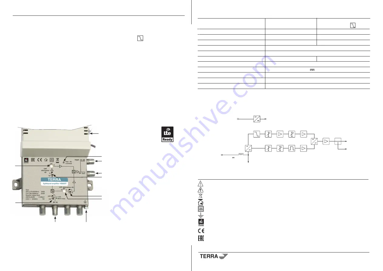 Terra HS005T Manual Download Page 1